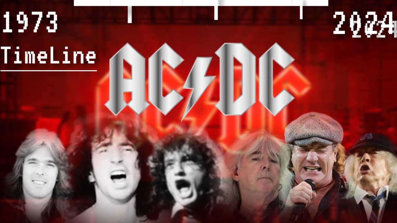 Evolution Of AC/DC (1973-PRESENT)