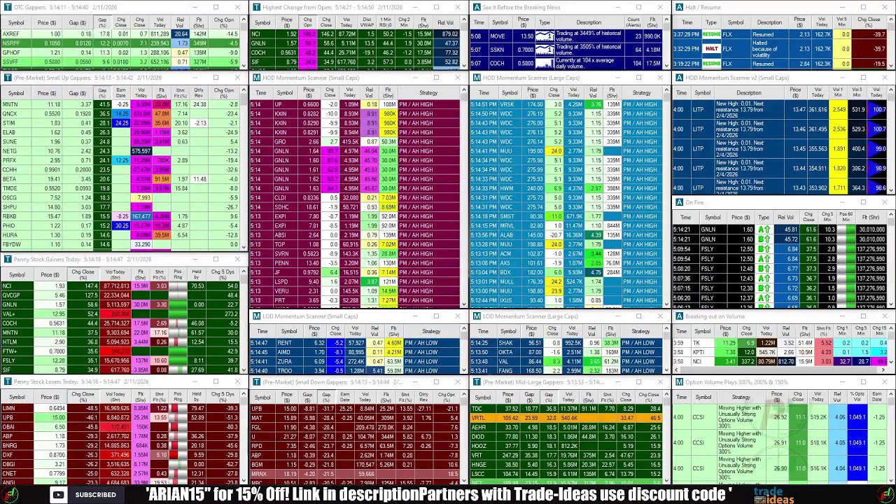 LIVE: Penny Stocks Small Cap Scanner (Trade-Ideas)