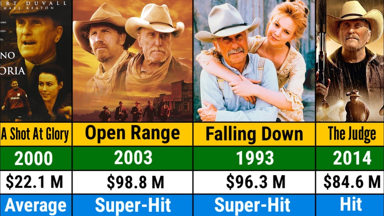 Robert Duvall all hits and flops movies list | List Of Robert Duvall all movies | The Godfather