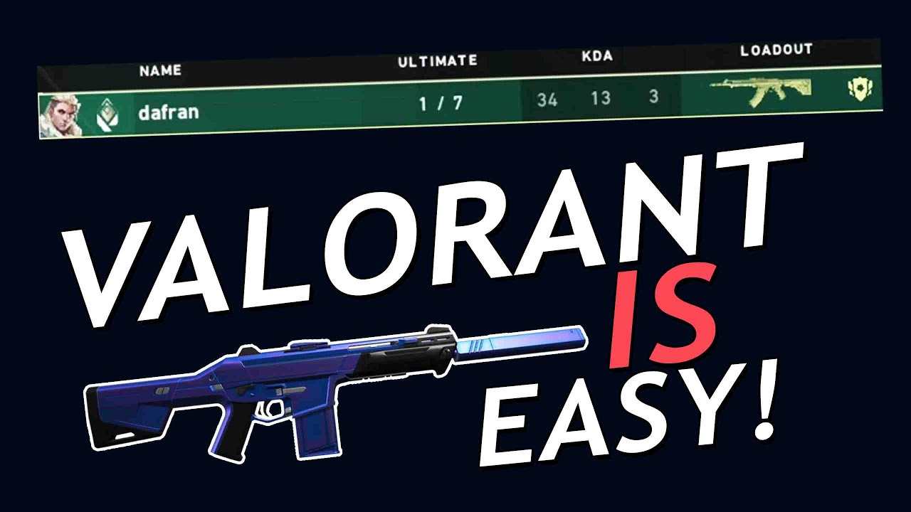 Making Valorant Look Easy!