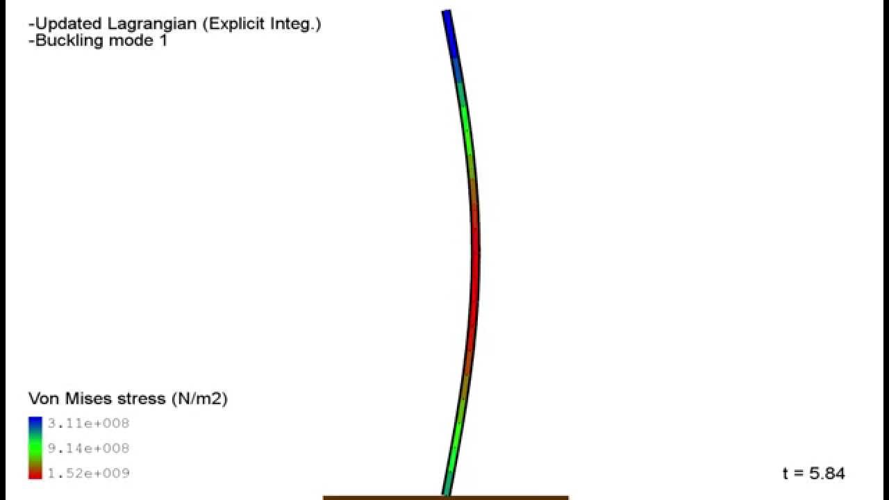 Buckling mode 1 analysis - Nonlinear dynamic with explicit integration - C++