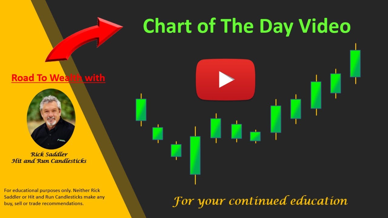FTCH Rounded Bottom Breakout set-up