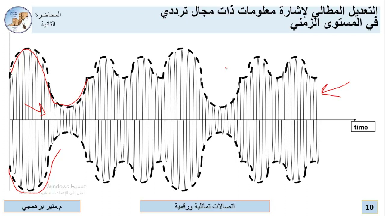 اتصالات رقمية   المحاضرة الخامسة