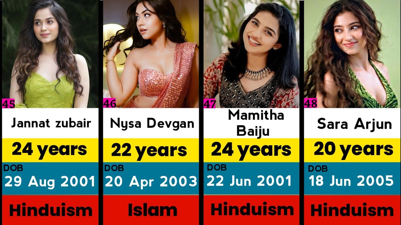 Age Of Famous Indian Actresses In 2026 Current Age Of Indian Actresses 