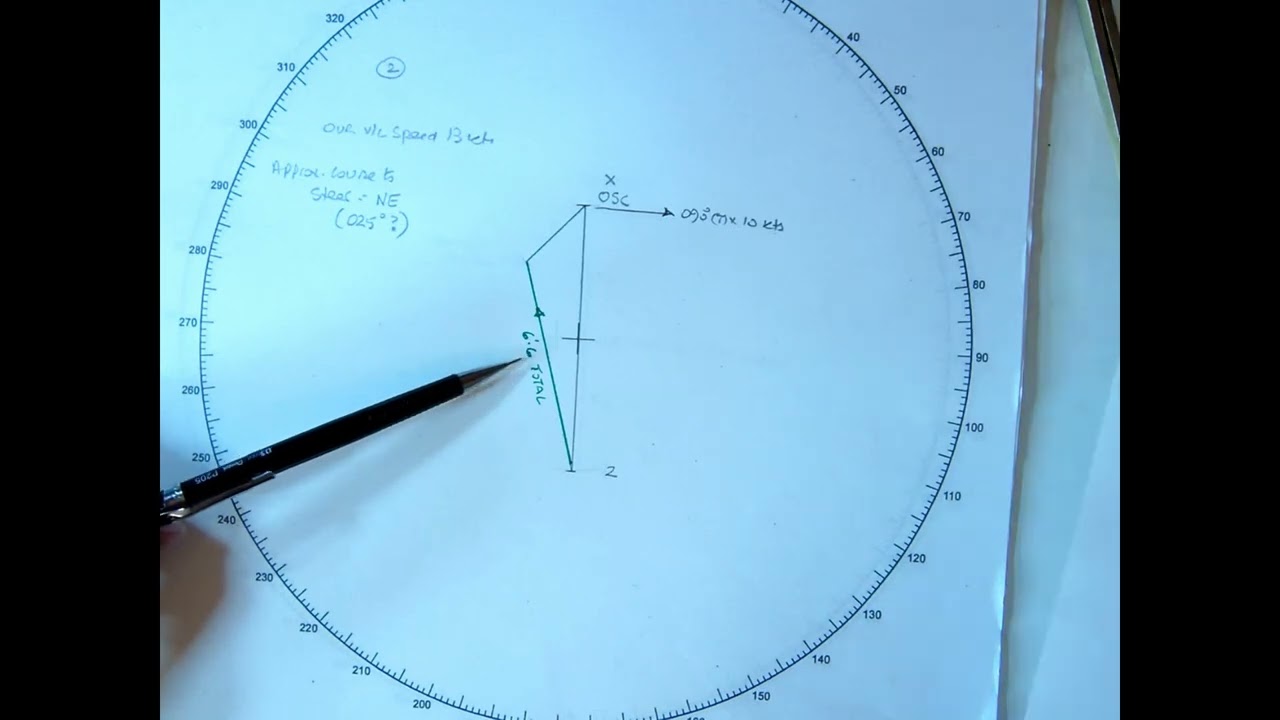 SQA CM SAR Example -1.