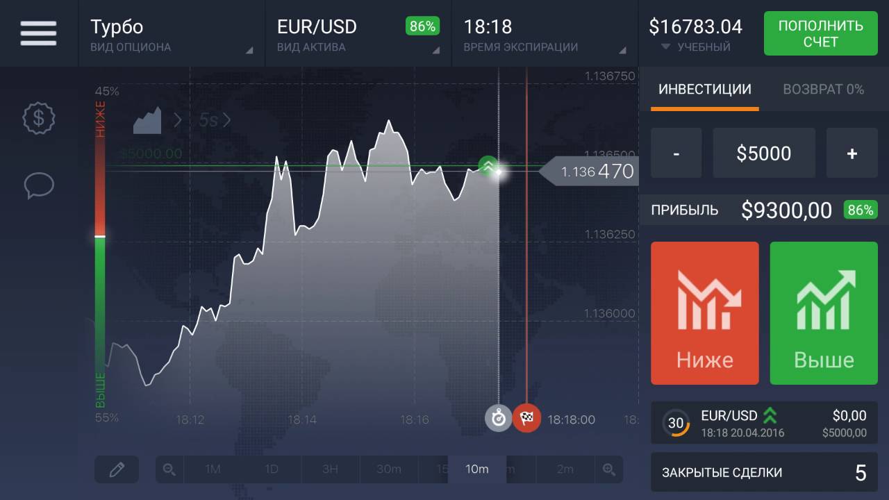 Binary Options Trading 7