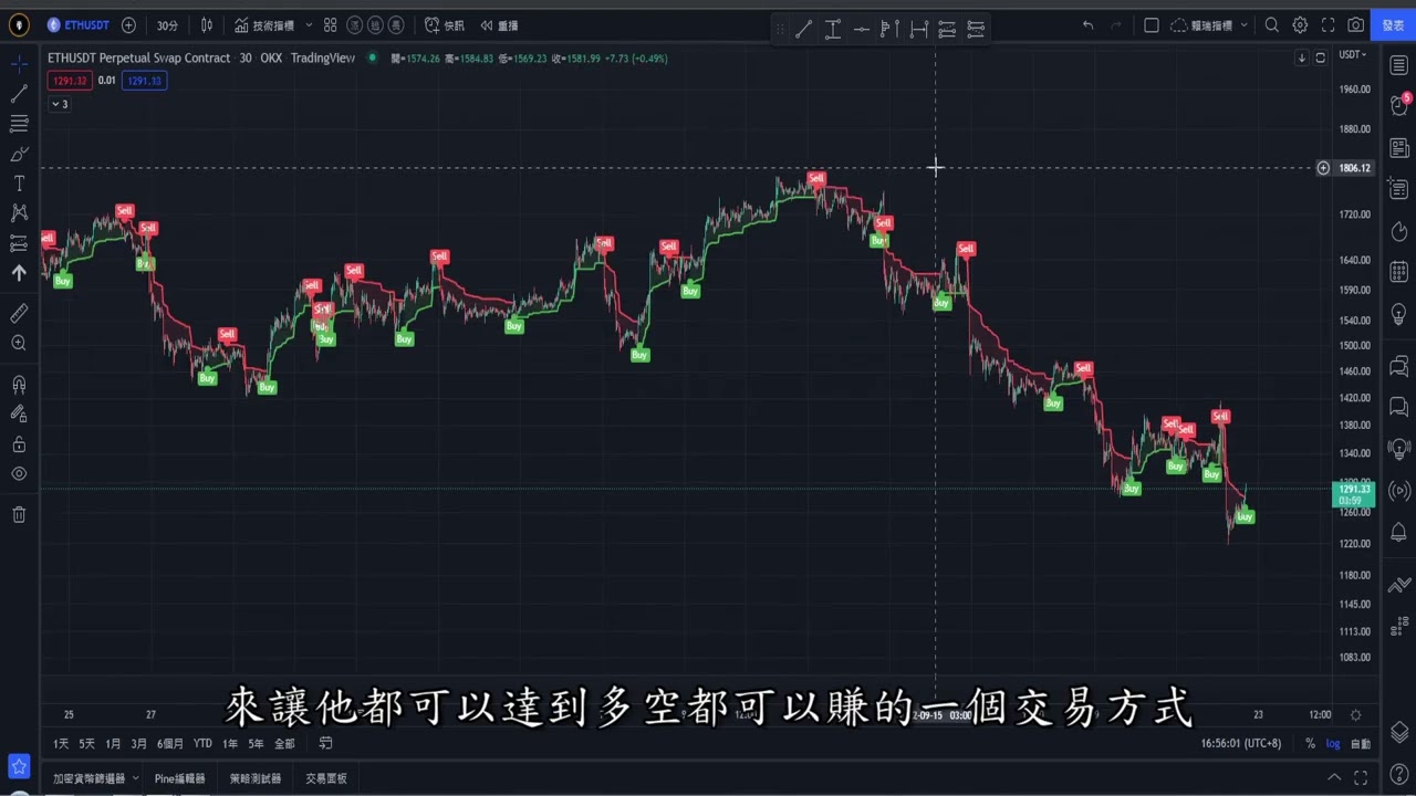 TVCBOT │順勢DCA實盤它來啦 實測10天獲利居然50%?  #合約 #bingx #binance #歐易 #huobi #bybit