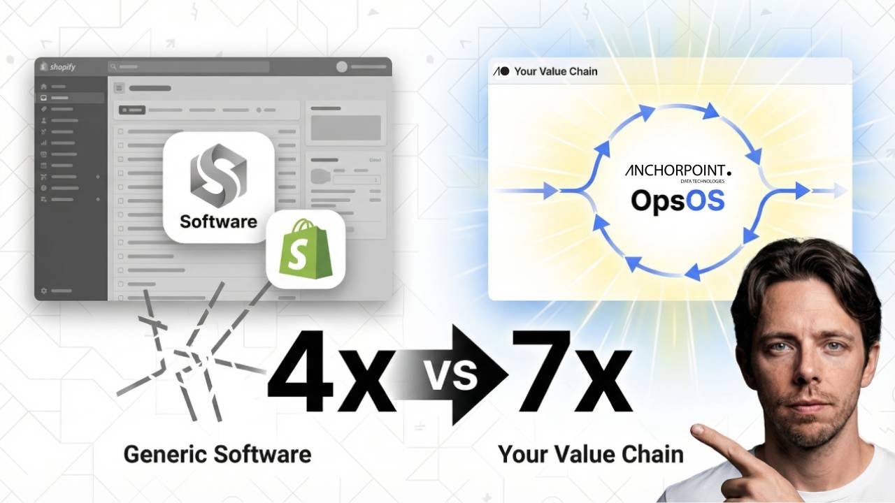 How to Map Your E-Commerce Operations Like Amazon (Step-by-Step)