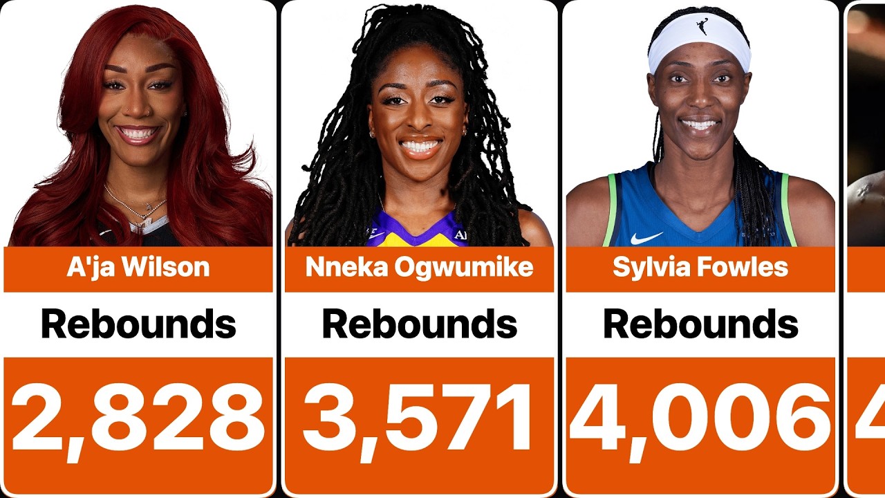 WNBA All-Time Top 50 Rebounders | Most Career Rebounds in WNBA History
