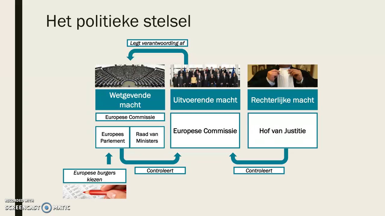 Wetgeving in de EU