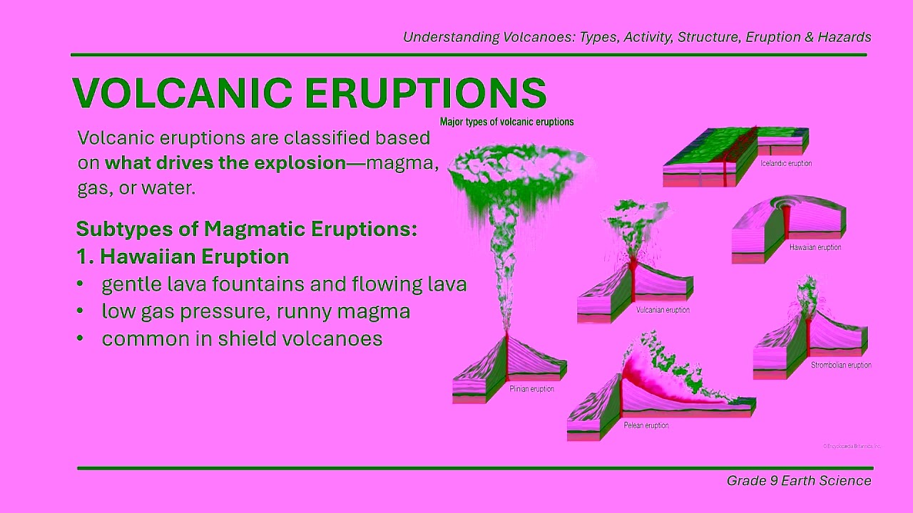 Understanding Volcanoes: Types, Activity, Eruptions, Hazards & Benefits / Grade 9 Earth Science