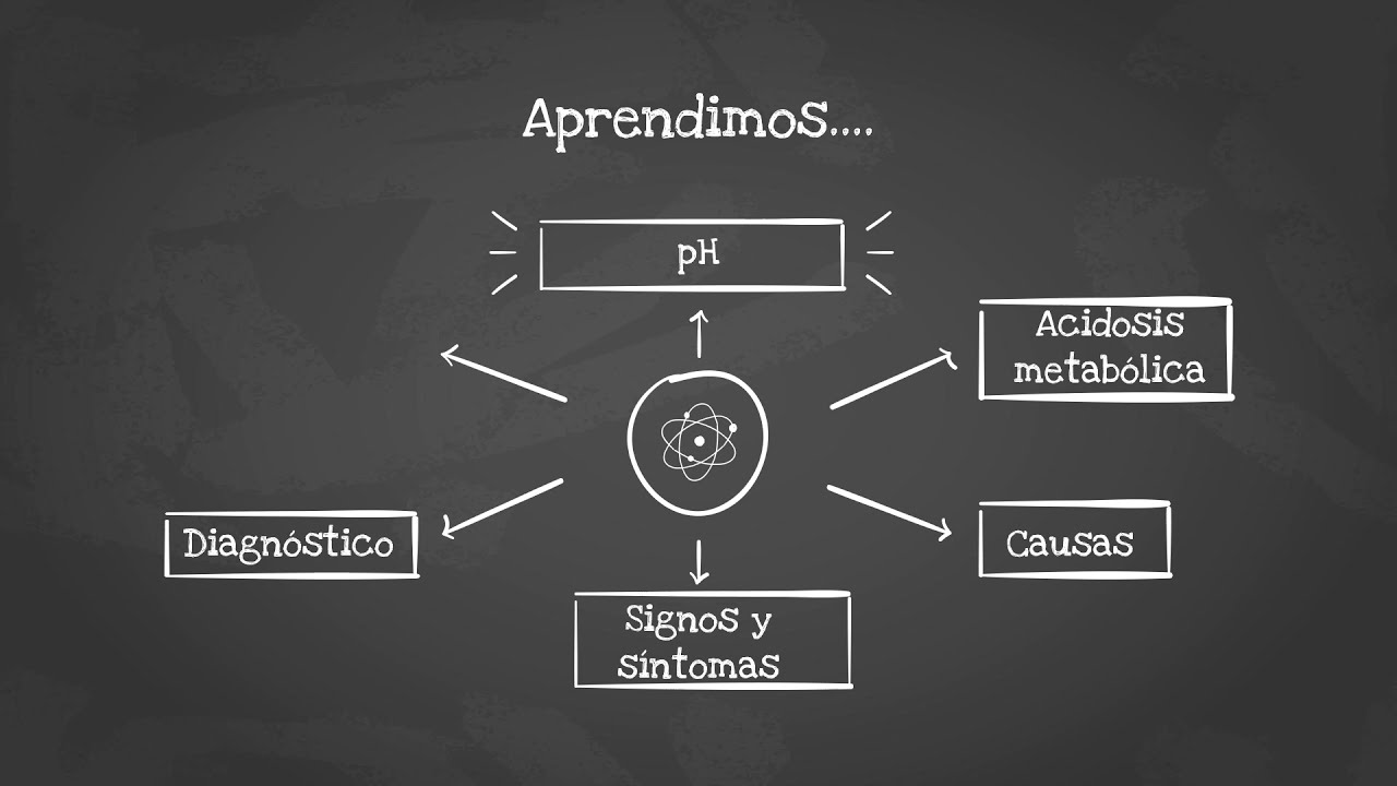 Acidosis Metabólica