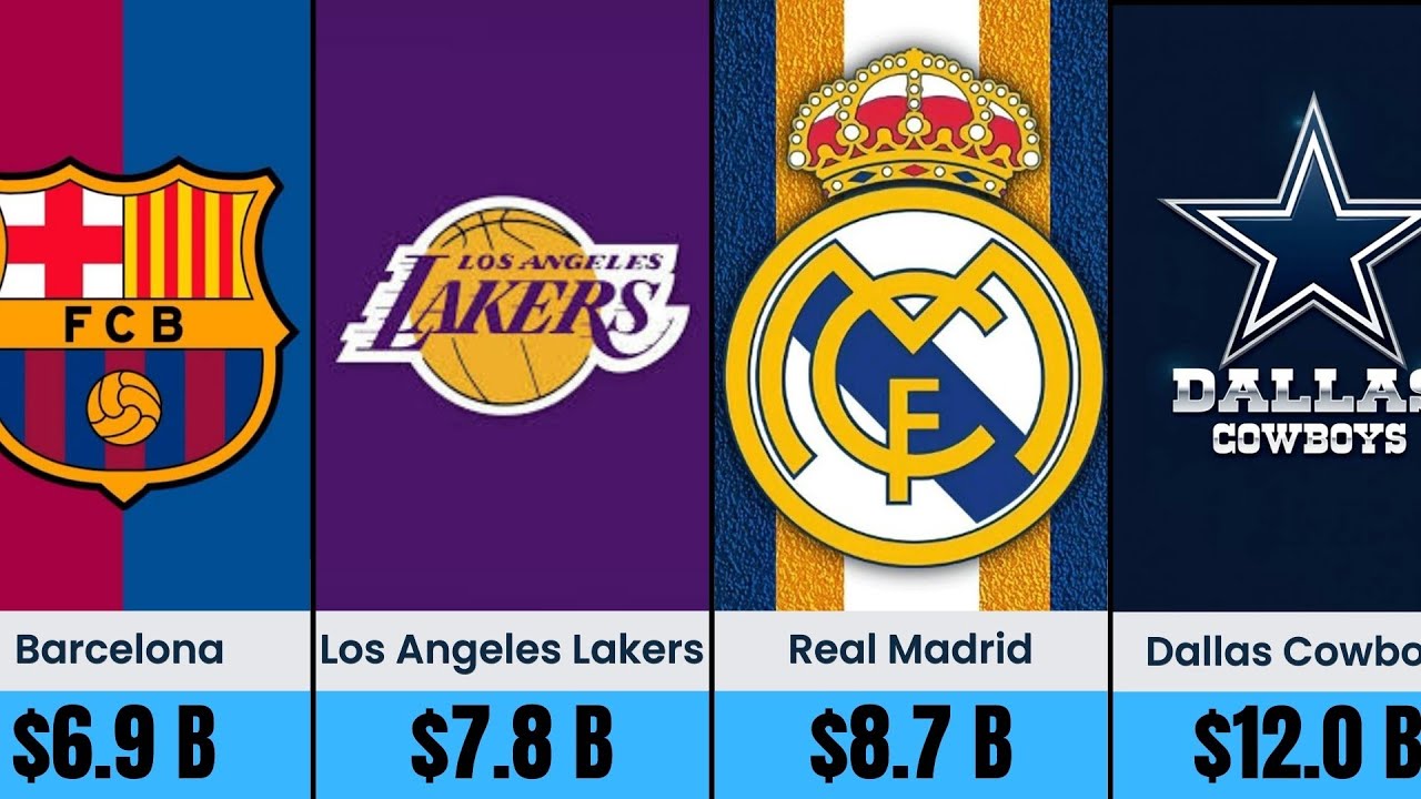 Top 20 Most Valuable Sports Teams in the World 2026