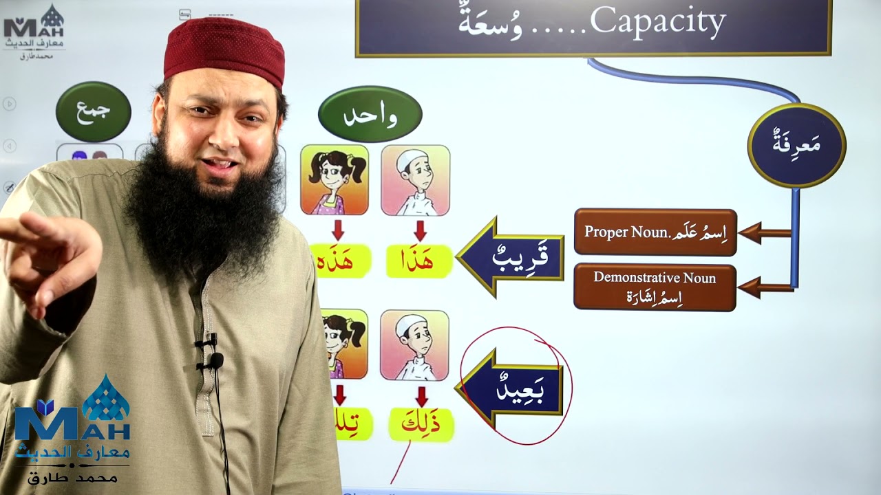 Lecture 04 Capacity - Definite - Indefinite