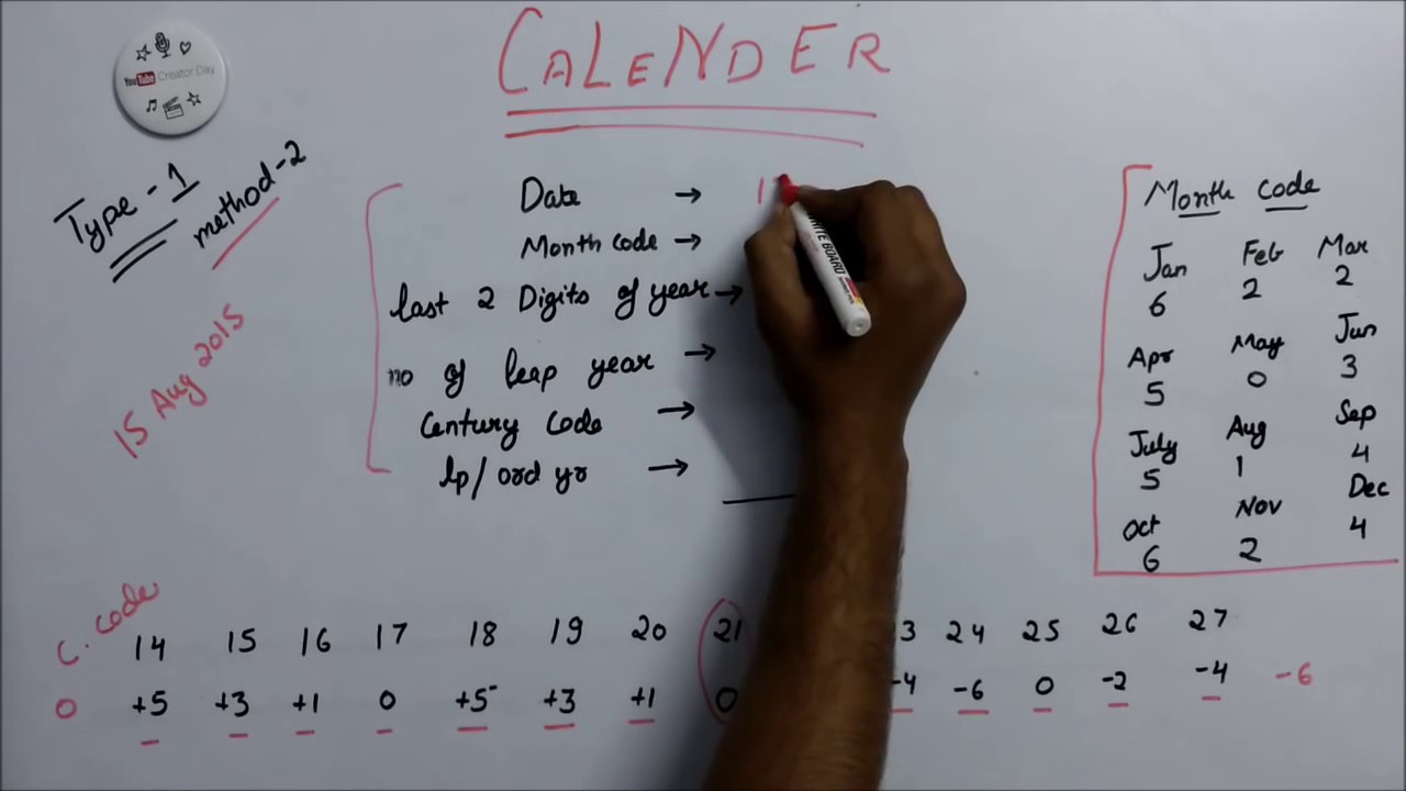 Smart Way to Shorts tricks for solving calendar questions easily