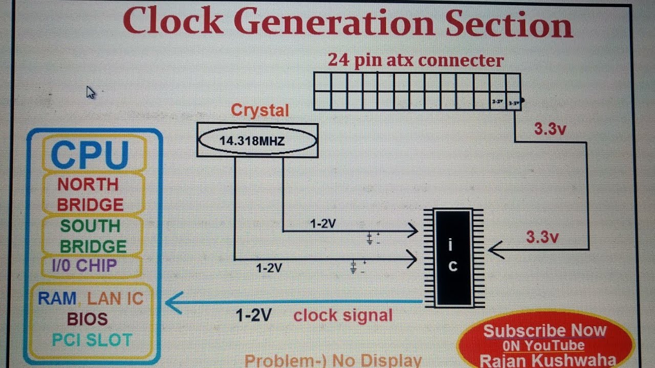 How to Repair Clock Section | Clock section Tracing in Motherboard | Full detail of Clock Section