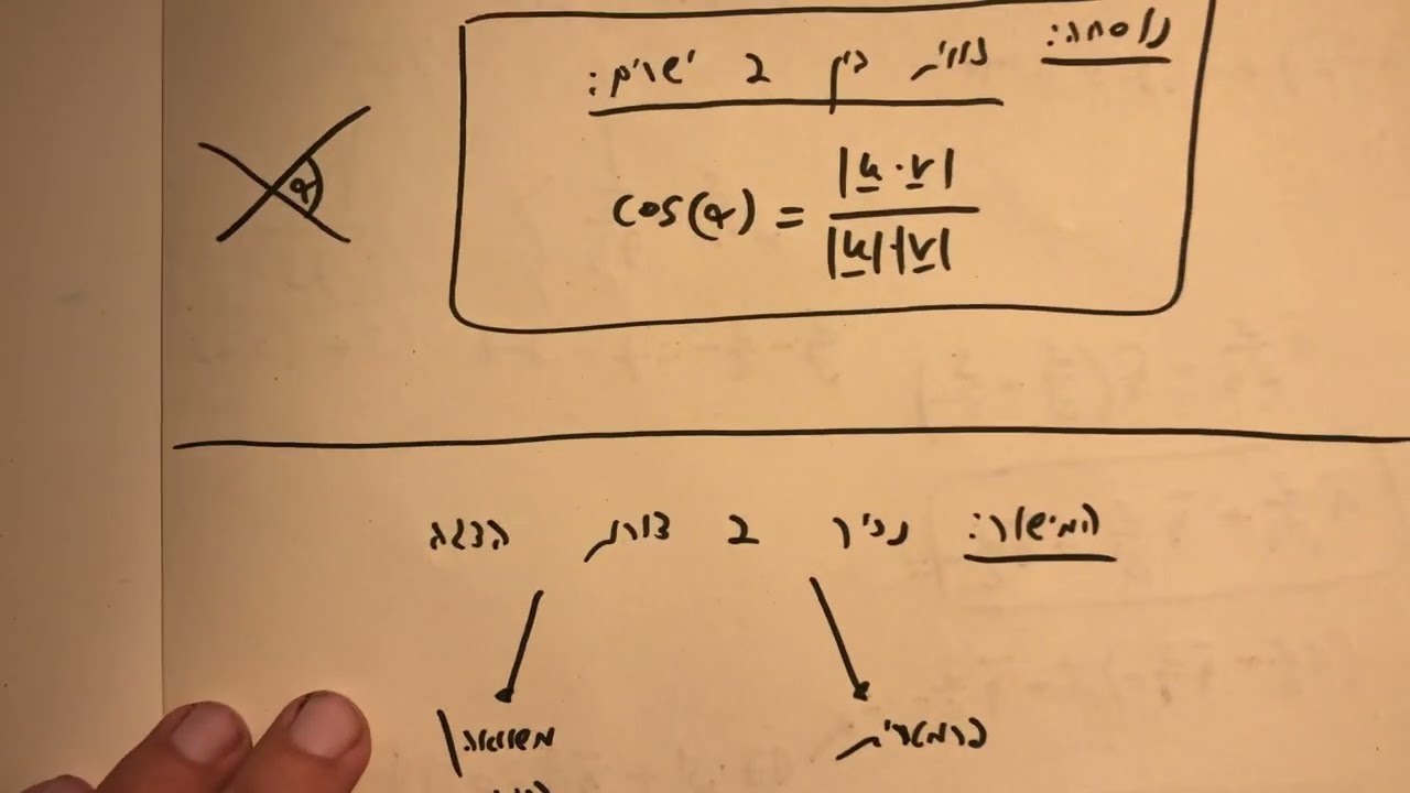 וקטורים שיעור 5 - הרחבת הסמכה בן גוריון