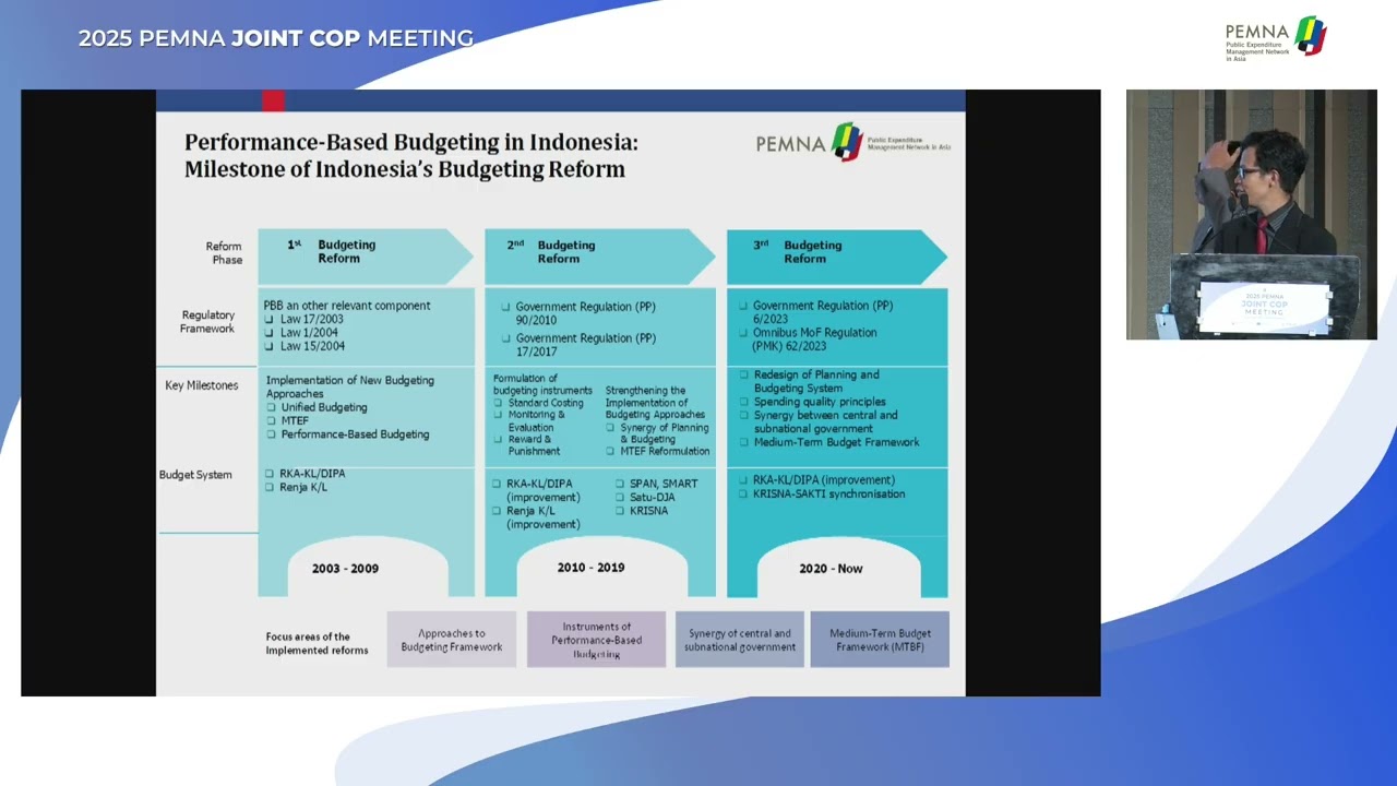Recent PFM Reforms and Budget Management Practices (Indonesia)
