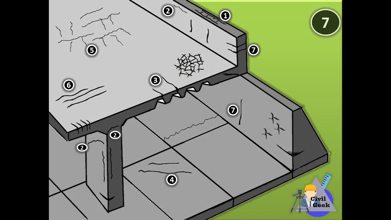 Cracks observed in a structure!