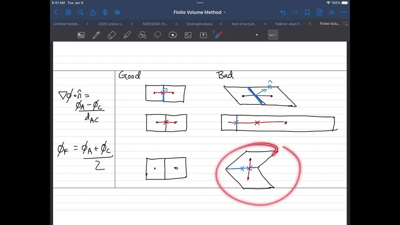 Intro to FVM 7: High/Low Quality Cell Shapes for FVM