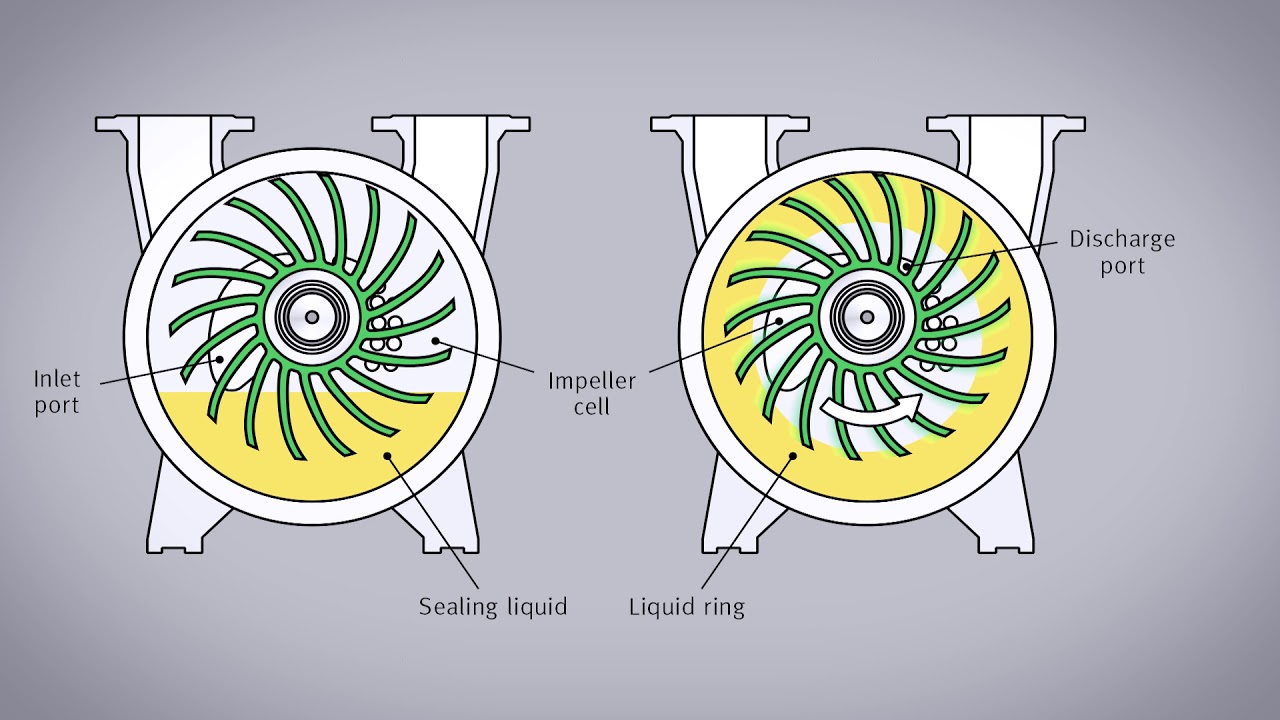 HERMETIC | Vacuum Pump