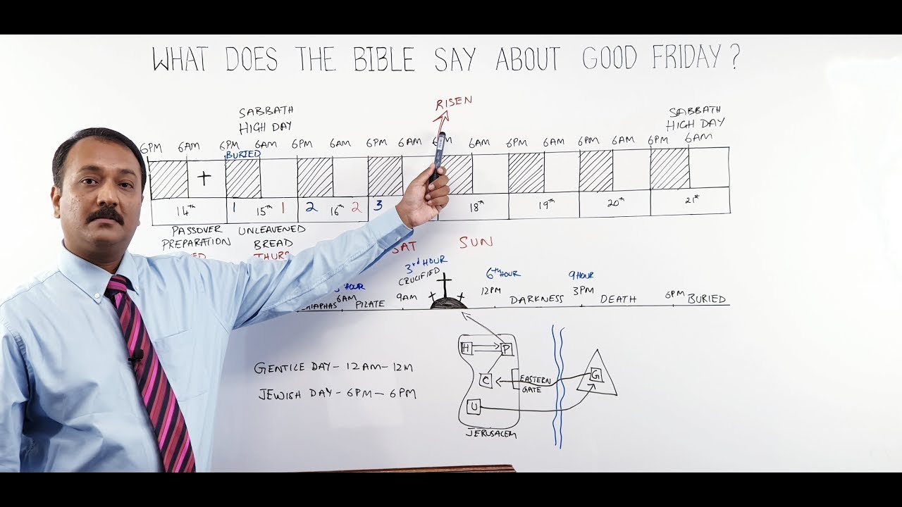 Was Jesus Crucified on a Friday?