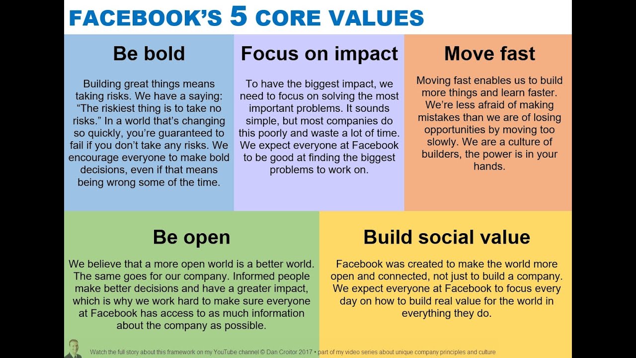 The Facebook Interview Guide