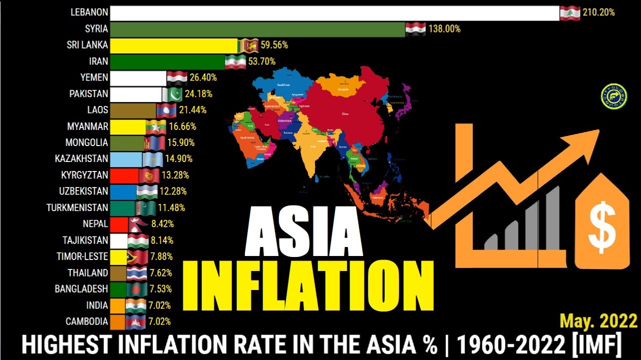 Highest Inflation Rate in Asia
