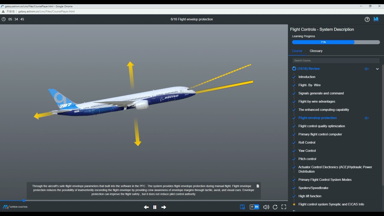 787 Flight Controls