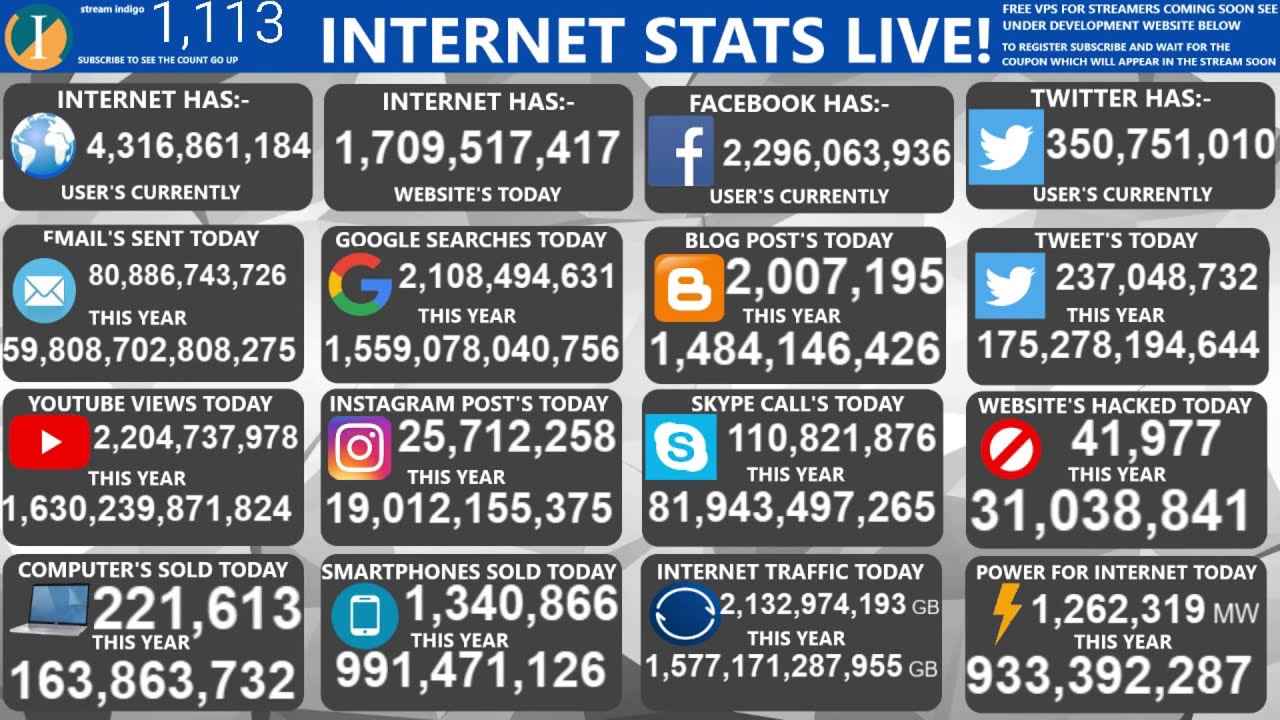 INTERNET STATS LIVE || 1 HOUR CLIP OF OUR STREAM ||