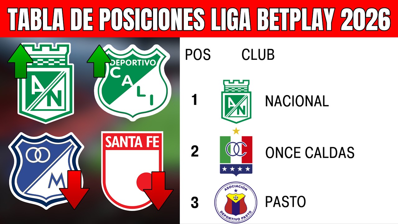 TABLA DE POSICIONES y RESULTADOS DE LA LIGA BETPLAY COLOMBIANA HOY 2026 FECHA 11 💥