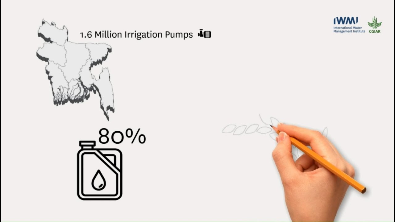 Affordable irrigation sans subsidy to farmers: IDCOL'S Fee-For-Service SIPs in Bangladesh | IWMI