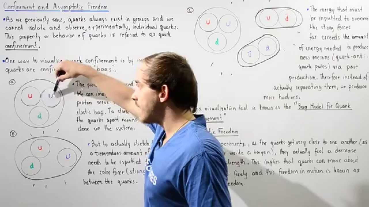 Confinement and Asymptotic Freedom of Quarks