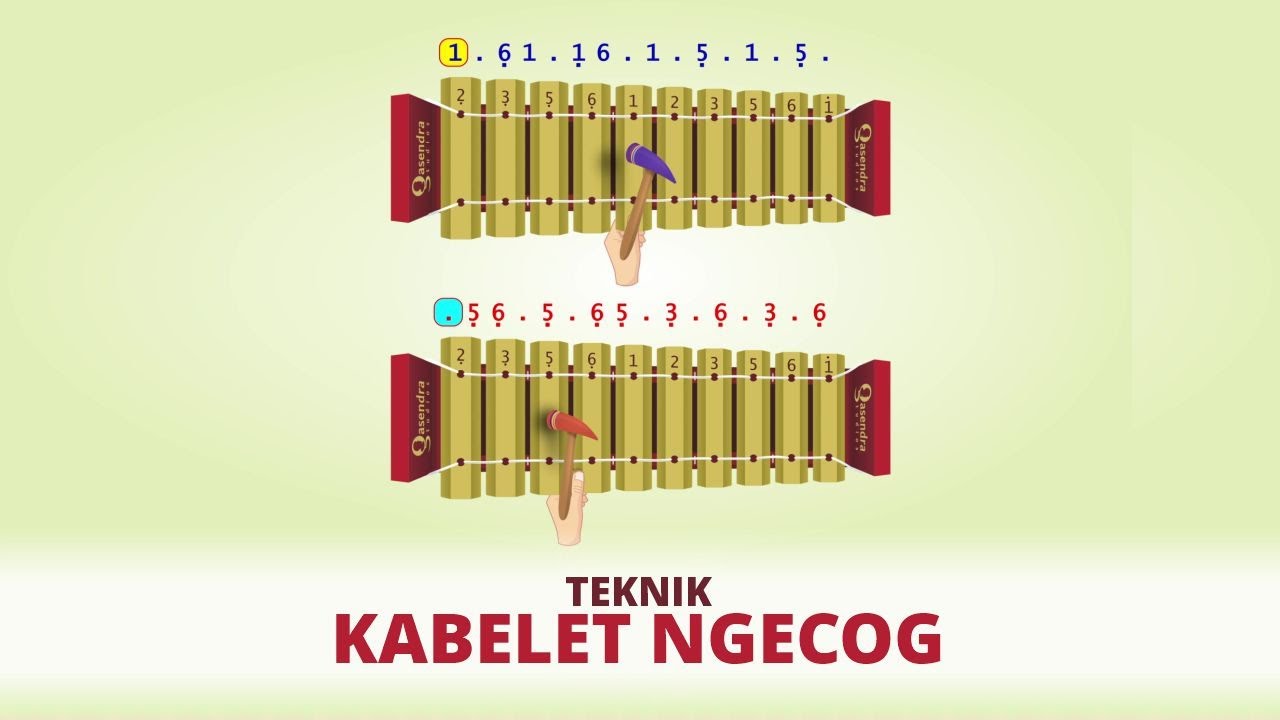 Belajar Tutorial Gamelan Gangsa Saron Kotekan Teknik Kabelet Ngecog Polos Sangsih