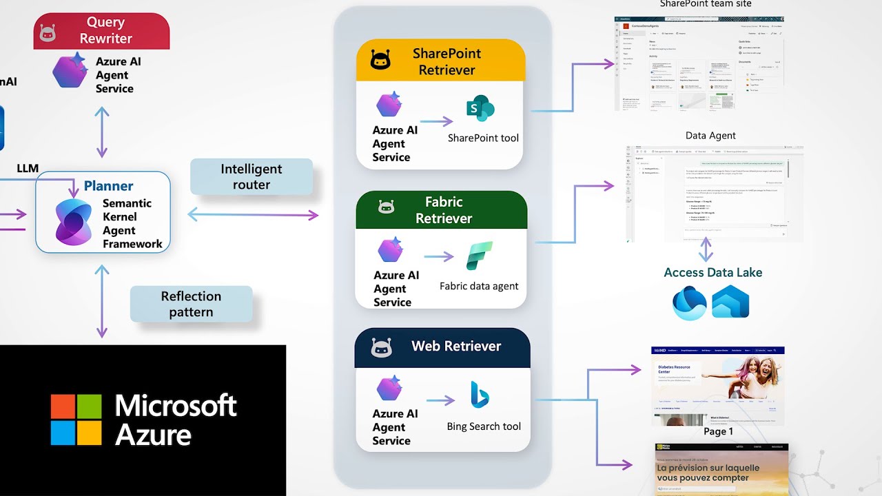 Расширьте службу Azure AI Foundry Agent с помощью новых инструментов знаний