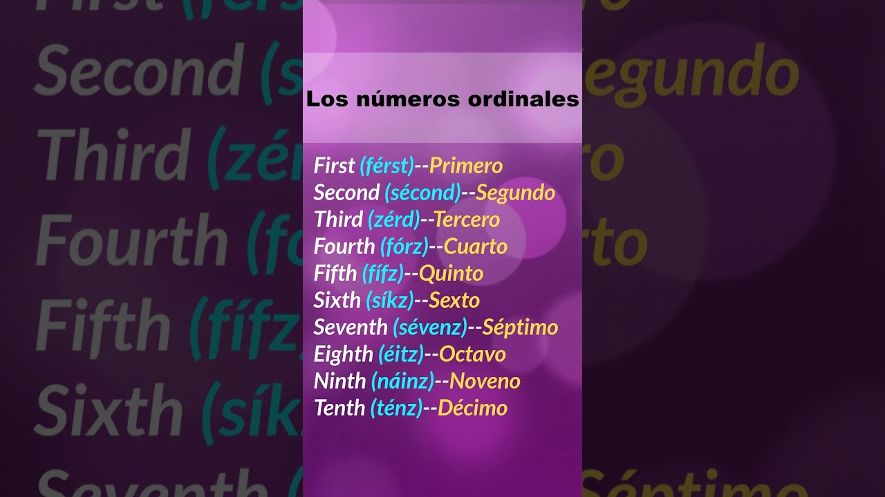 Los n&uacute;meros ordinales en Ingl&eacute;s