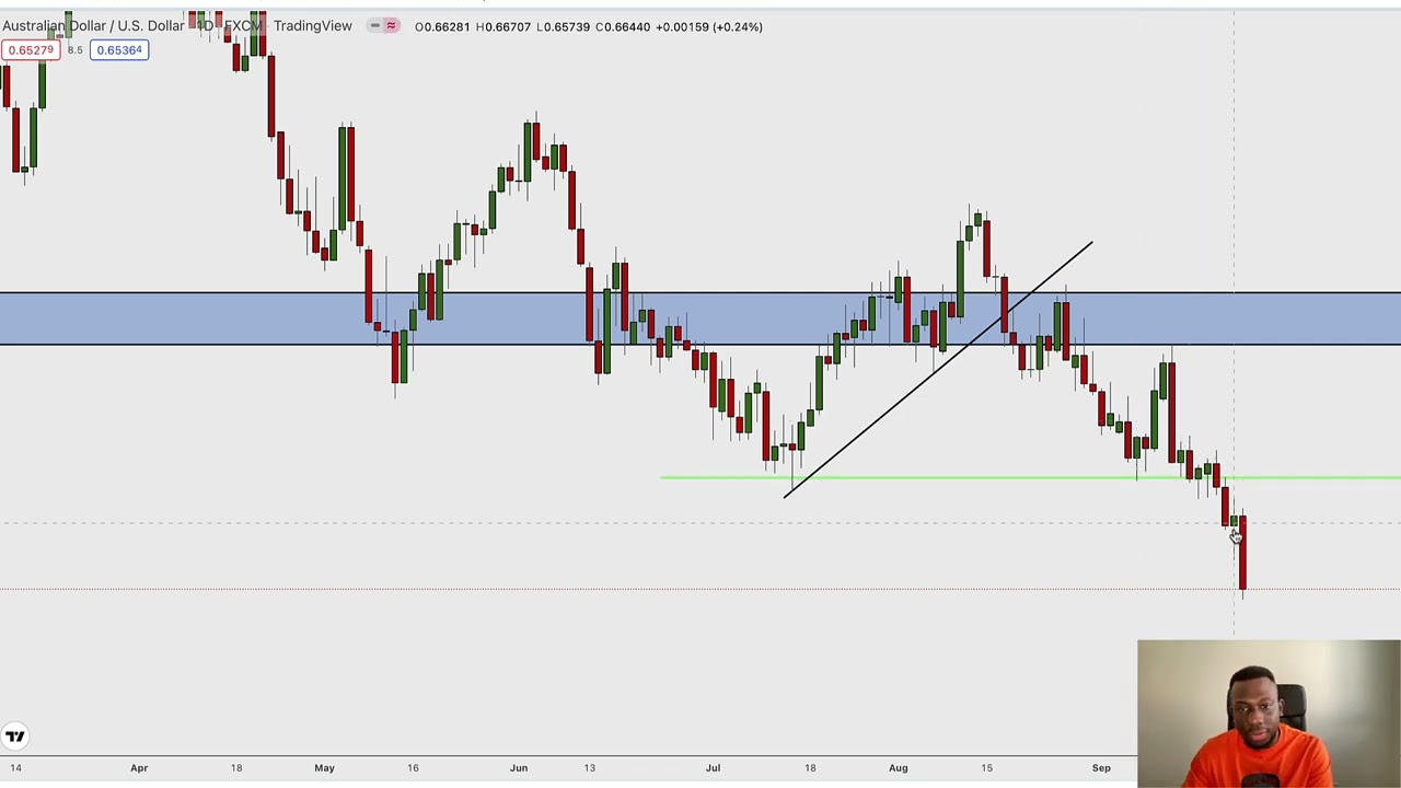 $1 MILLION DOLLAR FOREX TRADE - Trader Talk Episode 34