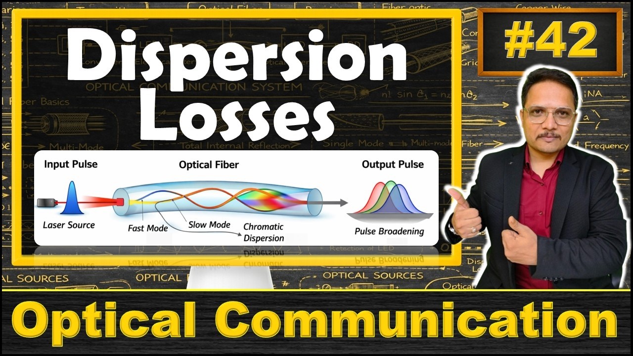 Dispersion Losses in Optical Fiber | Interamodal, Intermodal & Polarization Mode Dispersion