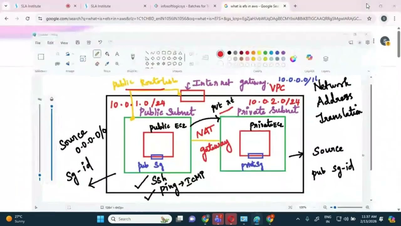 Watch full video in my Aws playlist vpc getting output