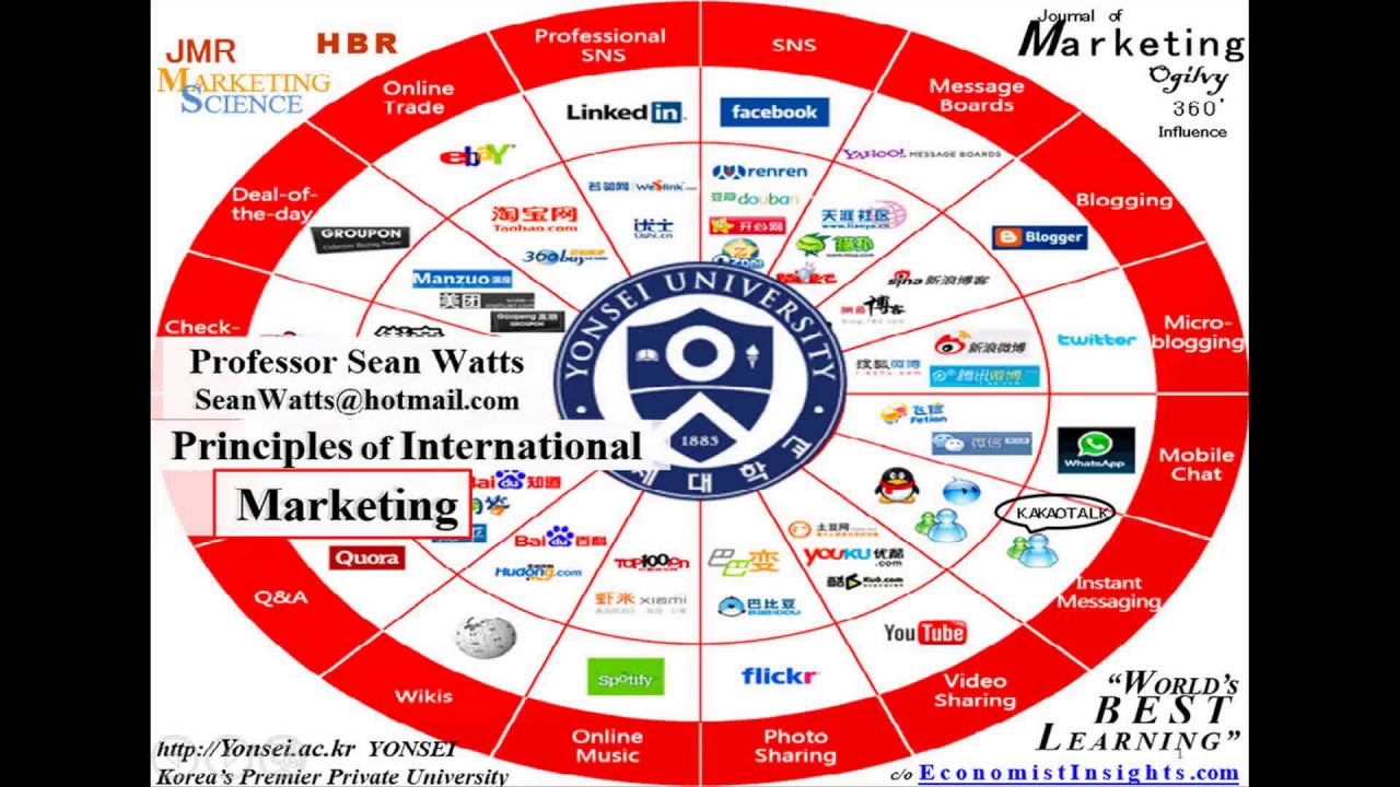 International Marketing Chapter 3 Collecting information and forecasting demand 140922