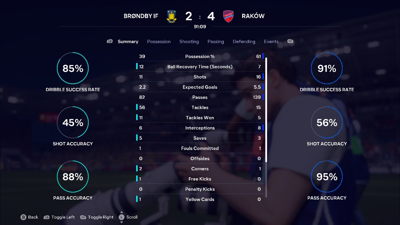 BRONDBY IF 2-4 RAKOW CZESTOCHOWA FIFA26UEFACONFERENCELEAGUESIMMATCH MATCHDAY 35 LEAGUE PHASE