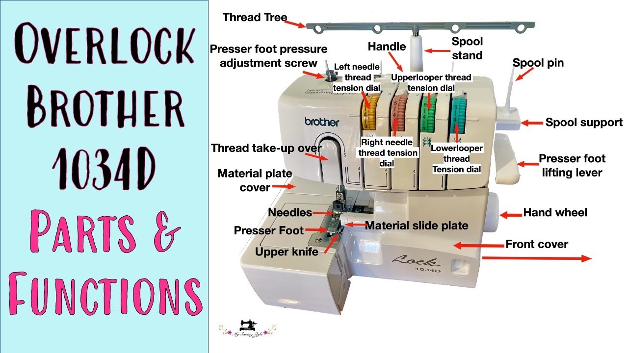 Parts and Functions of the Overlock Brother 1034D/Part 1