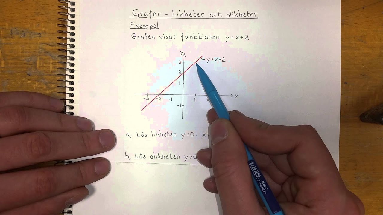 Ma2a Grafer - Likheter och olikheter