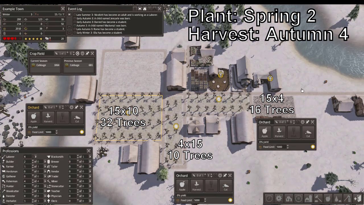 Condensed Banished Guide to Food