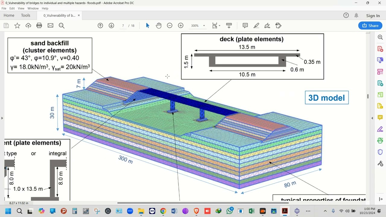 Complete Bridge Modelling in ABAQUS : Soil Structure Interaction abaqus