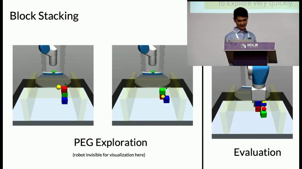ICLR 2023 Spotlight: Planning Goals for Exploration