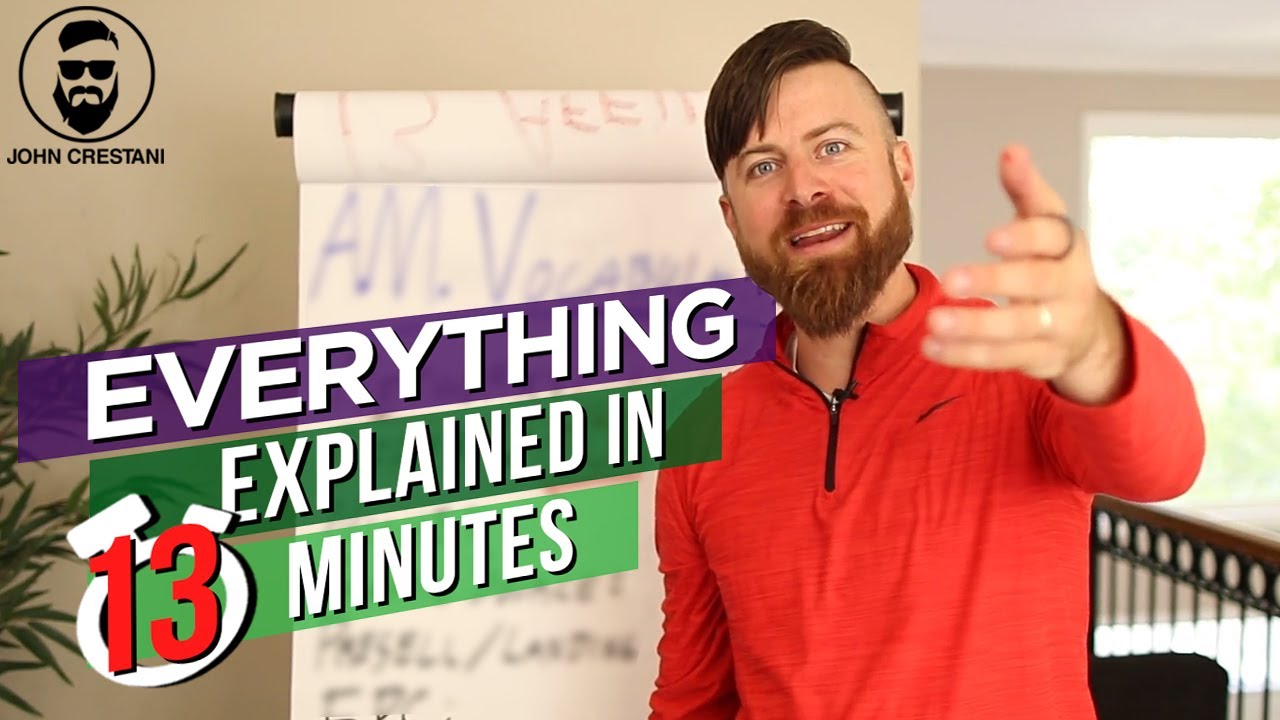 How To Guide: Affiliate Marketing