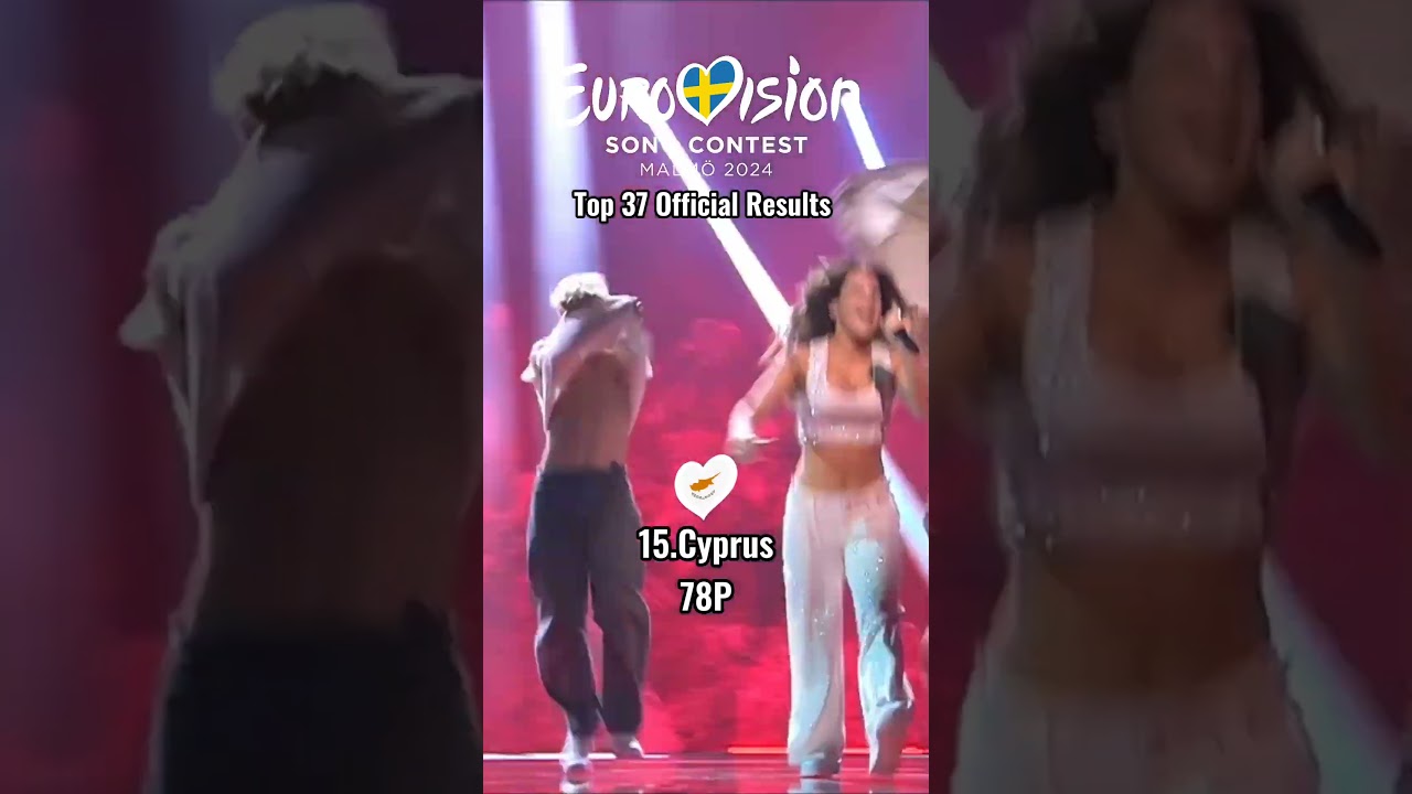 Eurovision 2024 | Top 37 Official Results #eurovision #esc #music #ranking #eurovision2024