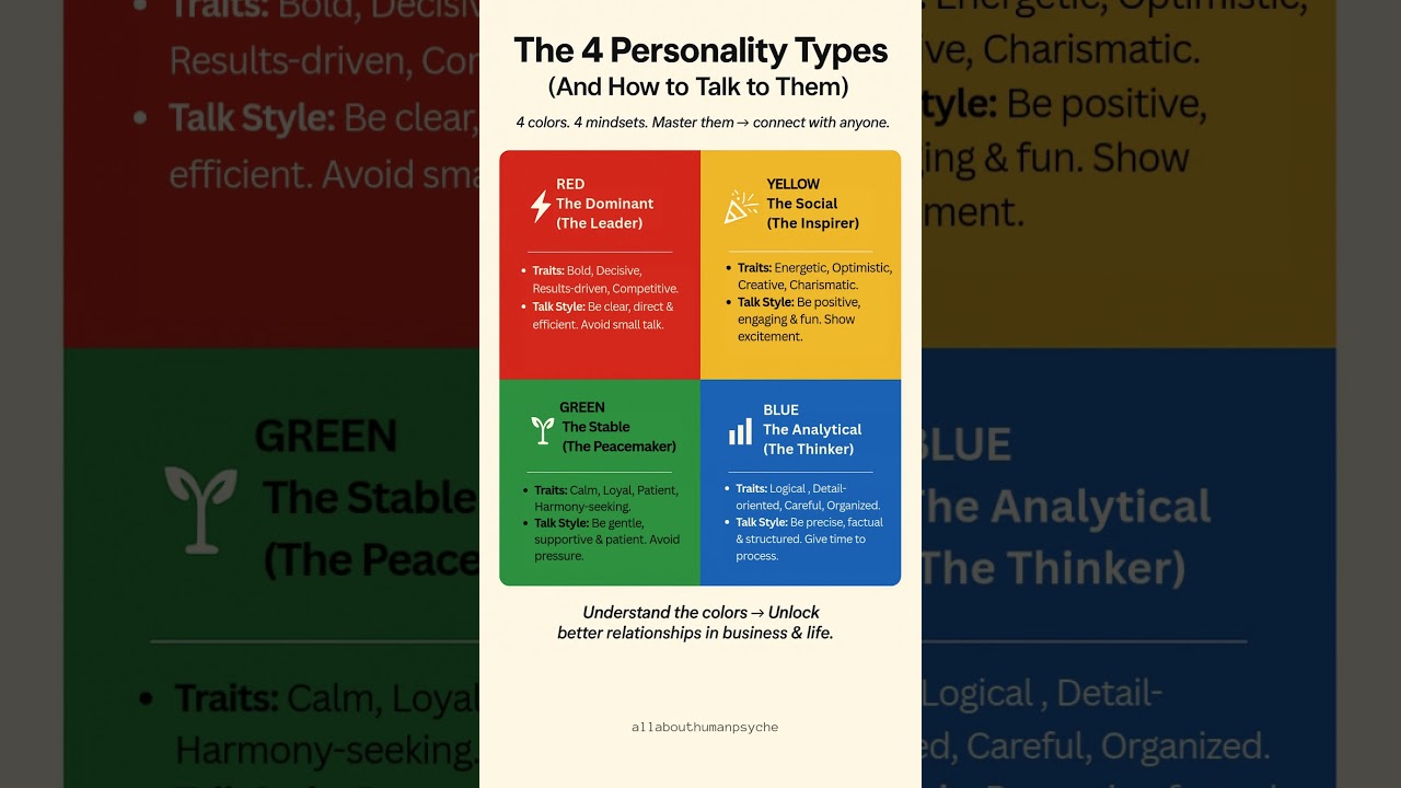 What Are The 4 Personality Types That Define Your Behavior?