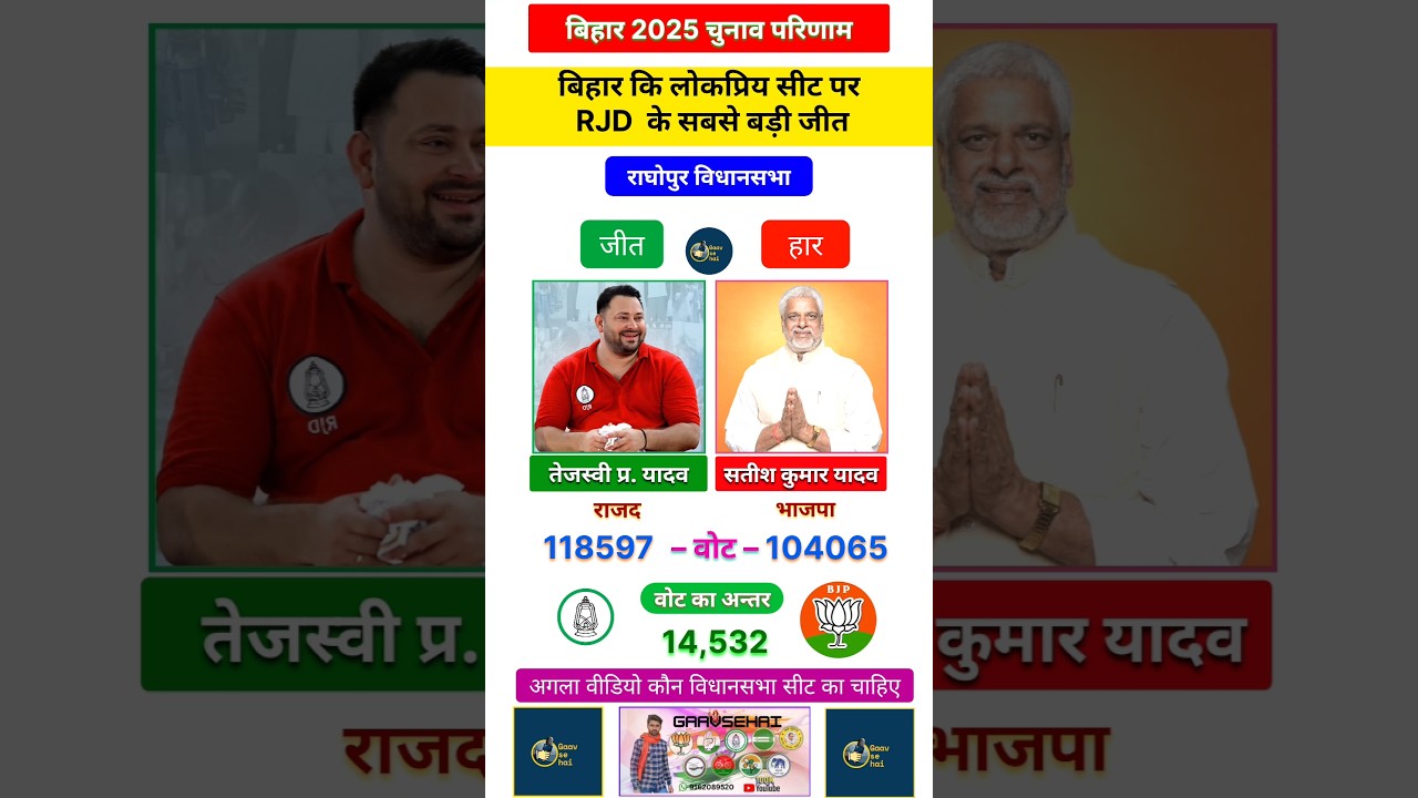 Raghopur 2025 बिहार विधानसभा चुनाव परिणाम और लोकप्रिय विधायक#bihar #politics #politicalnews